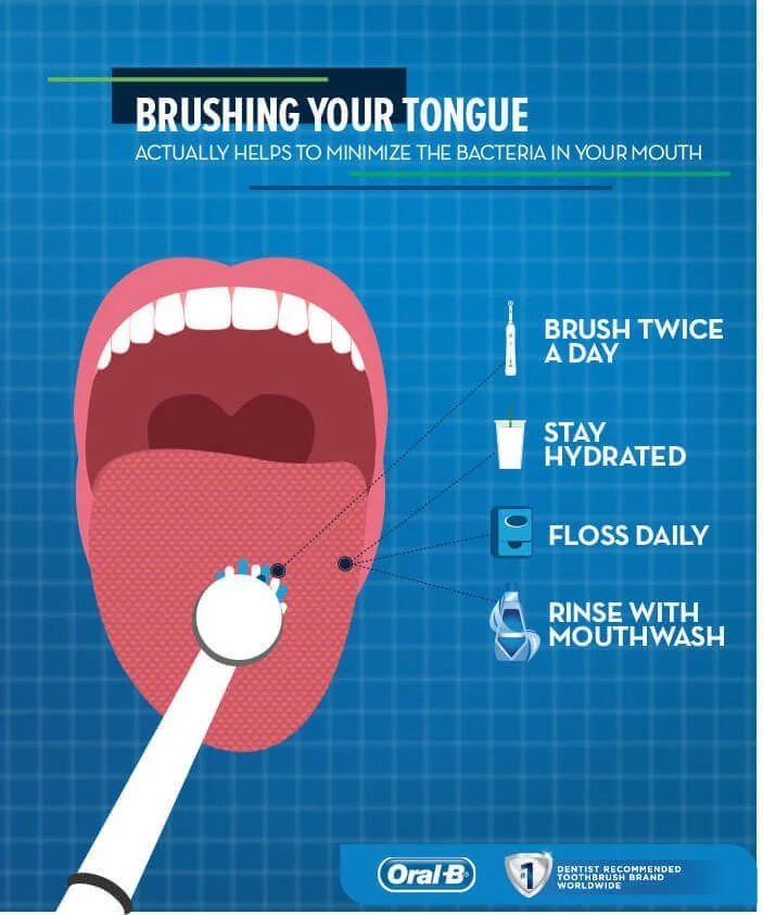 Common Cause of Bad Breath Melbourne 02 1 1