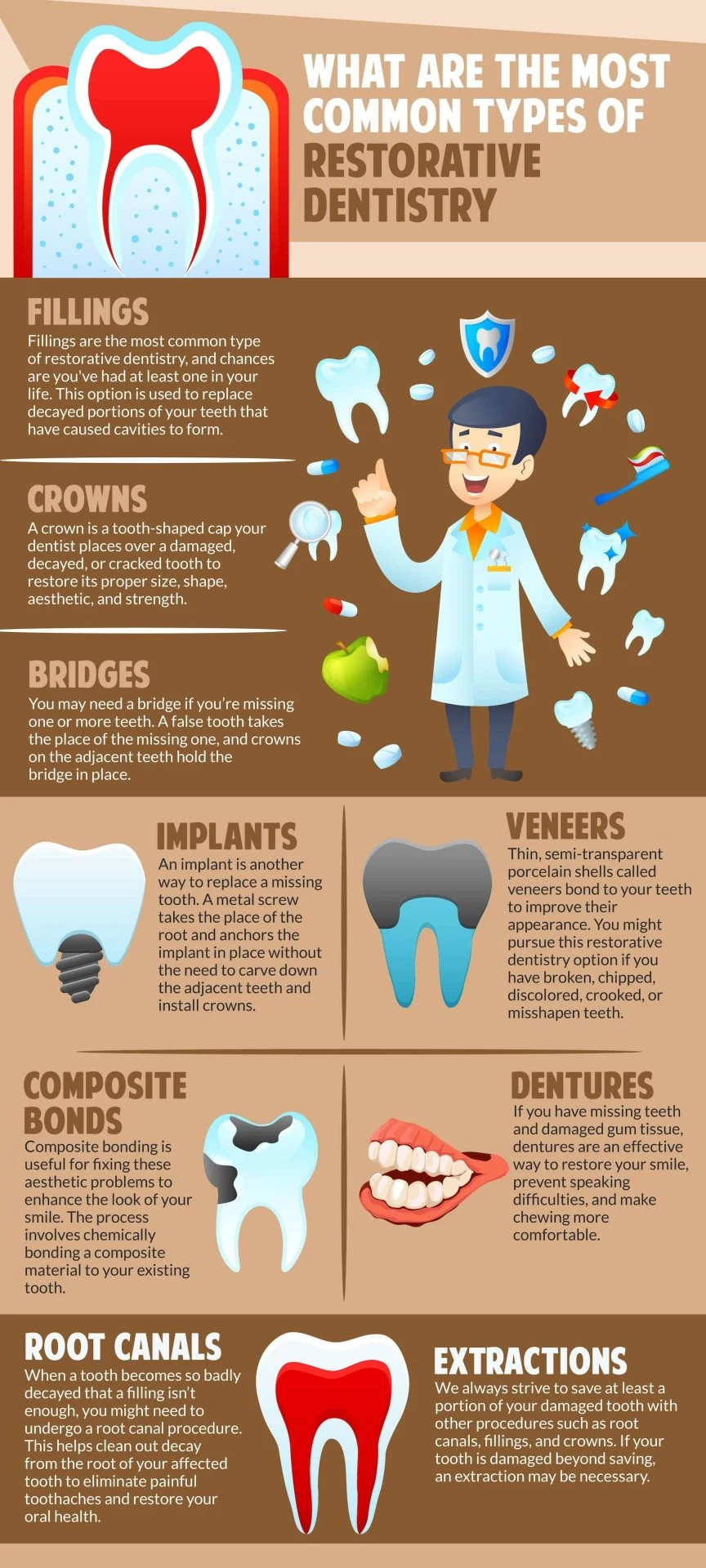 Dental House Dental Infographics Restorative Dentistry 2