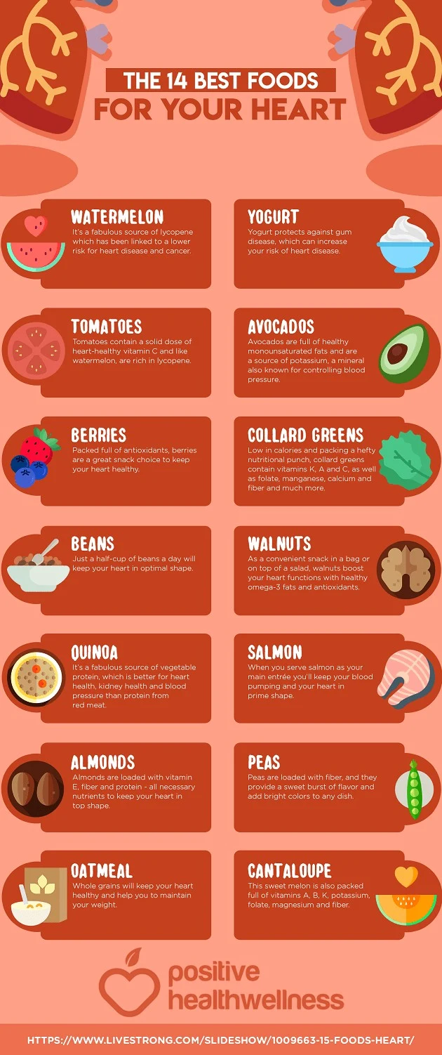 Dental House Dental Infographics Food for the Heart 3