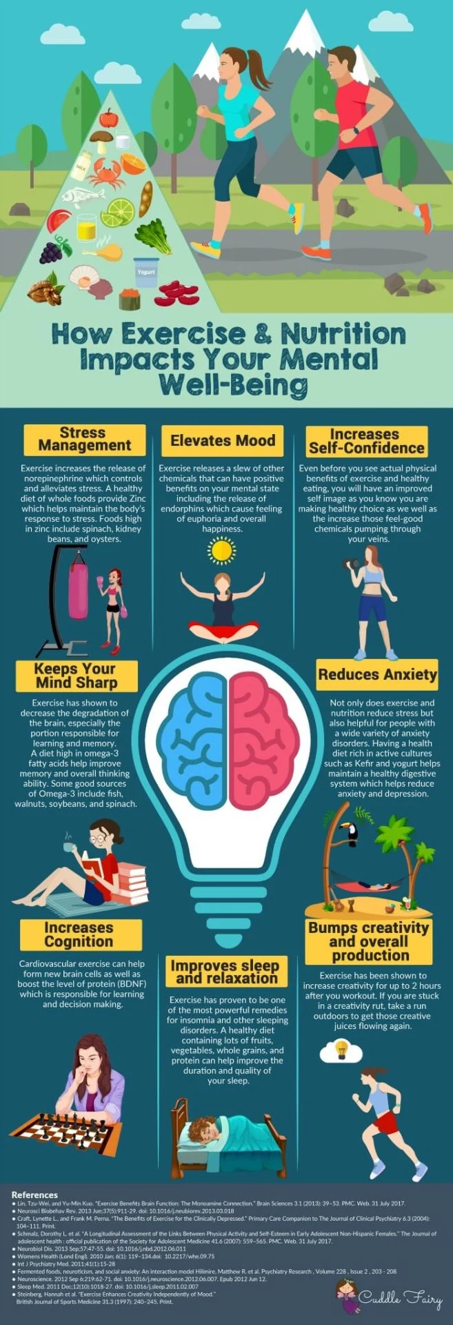 Dental House Dental Infographics Mental Wellbeing 1