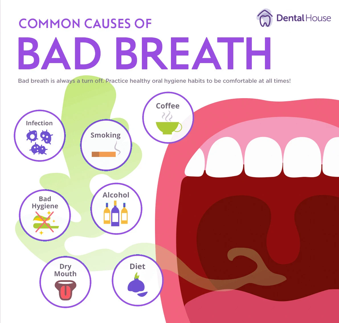 Common Causes of Bad Breath Dental House Bad Breath Melnourne 1