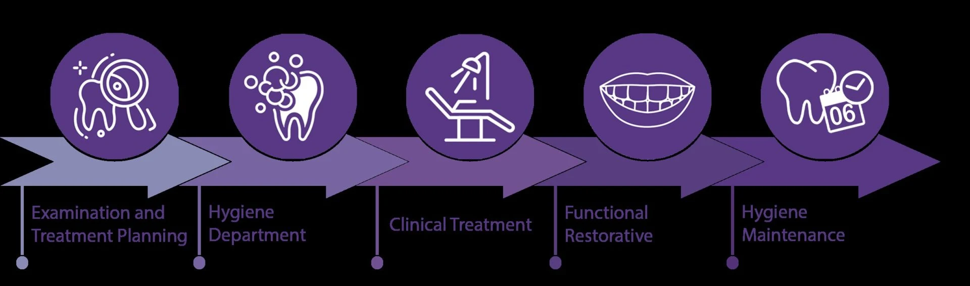 Dentist Near Tarneit Your Dental House Journey Melbourne - Dental House